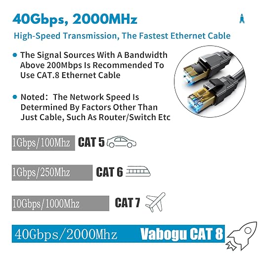 Vabogu Cat 8 Ethernet Cable 20FT, Heavy Duty 26AWG High Speed 40Gbps 2000MHz - Image 2