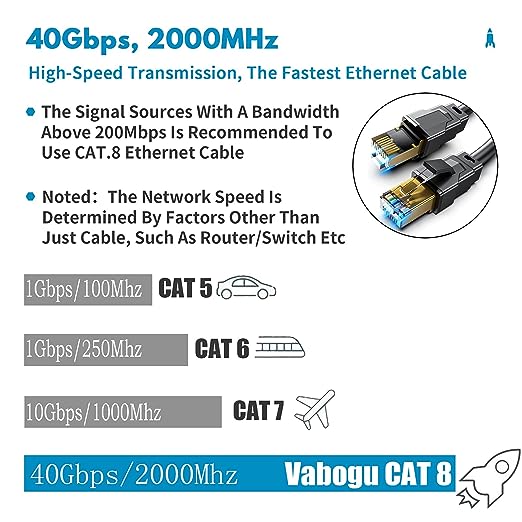 Vabogu Cat 8 Ethernet Cable 3FT, Heavy Duty 26AWG High Speed 40Gbps 2000MHz - Image 2