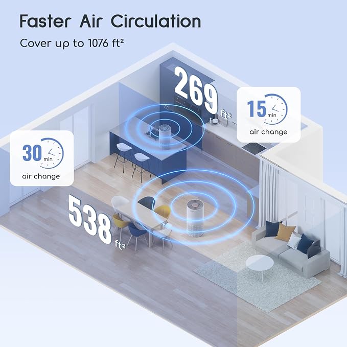 Afloia Air Purifiers for Home Bedroom Large Room Up to 1076 Ft², 3-Stage Filter - Image 3