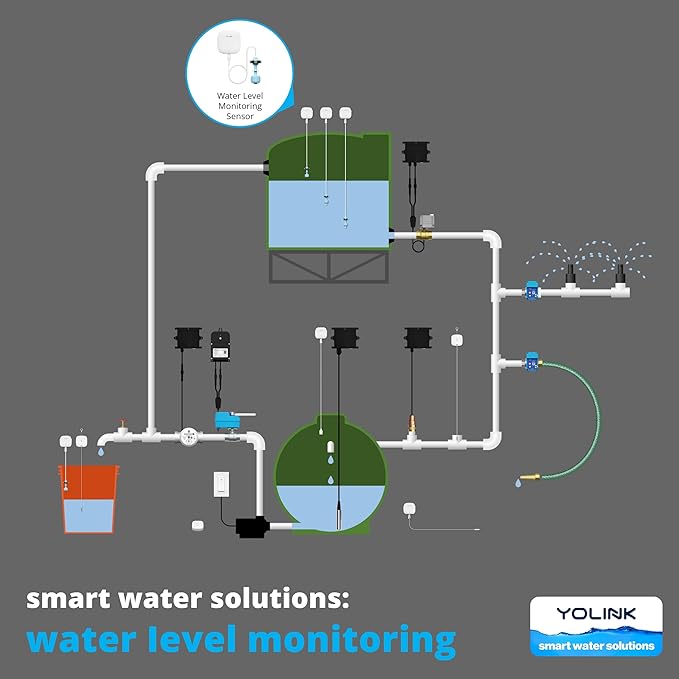 YoLink LoRa Smart Water Level Monitoring Sensor, Wireless Battery-Powered Float - Image 4