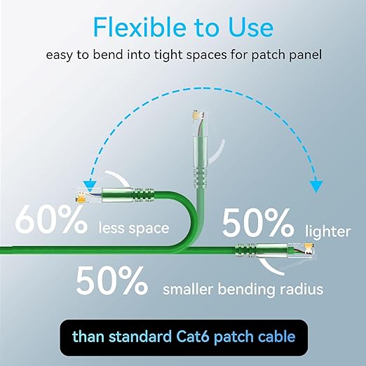 Sokqovt Cat6a Slim Ethernet Patch Cable 0.5ft, Flexible 10G 550MHZ, 28AWG Pure - Image 3