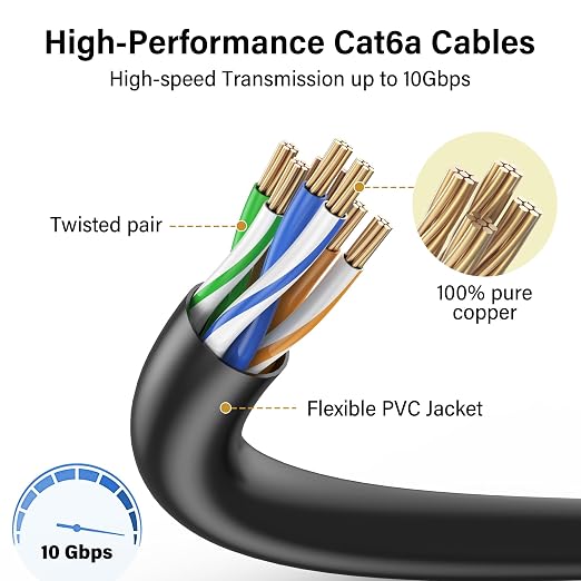 Jadaol UL Listed Patch Cables Cat 6a / Cat 6 1 ft 24-Pack, 10Gbps 550MHz Slim - Image 4