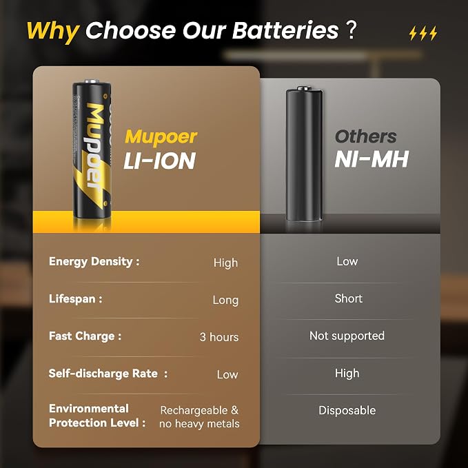 Mupoer Rechargeable Lithium Batteries AA 8-Pack - Image 5