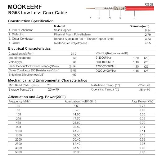 MOOKEERF BNC Cable - 3FT 2PCS RG58 50 ohm BNC Male to Male Coax Cables Low Loss - Image 7