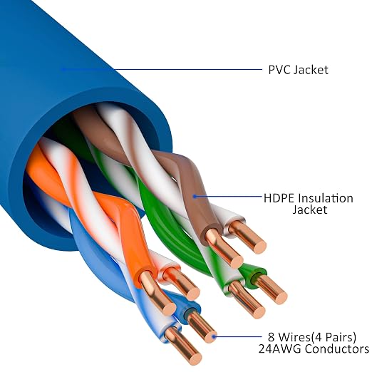 Kxable Cat5e Ethernet Cable 75 FT, Cat 5e Internet Cable, Standard RJ45 - Image 3