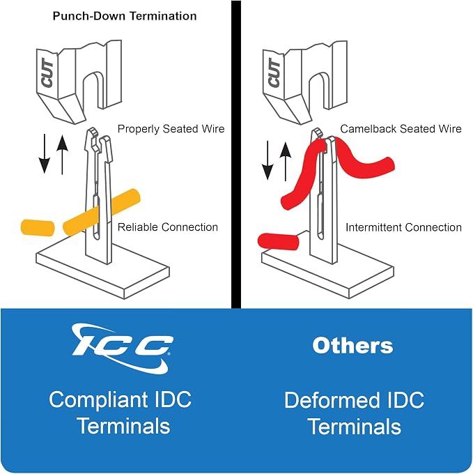 ICC CAT6 Patch Panel, UL Listed & PoE++ Rated Gigabit Applications, Rackmount - Image 8