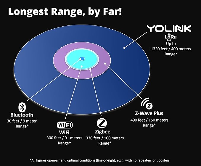 YoLink Smart Power Fail Alarm, AC Power Outage Alert, LoRa Long-Range Wireless - Image 4