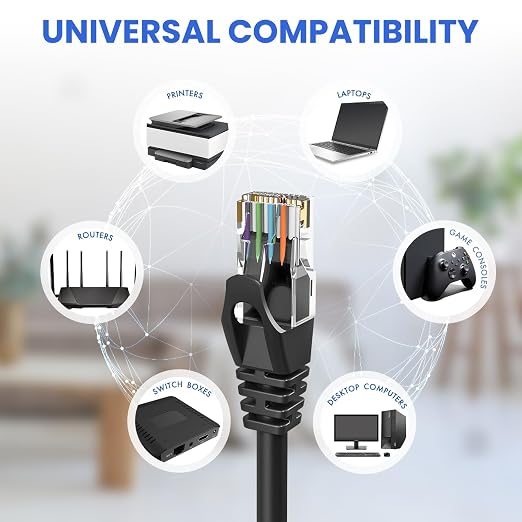 Cat 6 Ethernet Cable 150 ft, 10Gbps High Speed Ethernet Cable, Outdoor&Indoor - Image 6