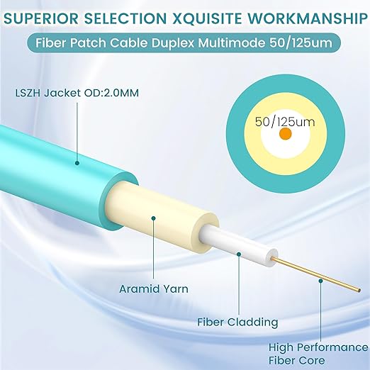 OM3 LC to LC Fiber Patch Cable, 10G/40G MMF, Duplex 50/125µm, LSZH 2.0mm Jacket - Image 2