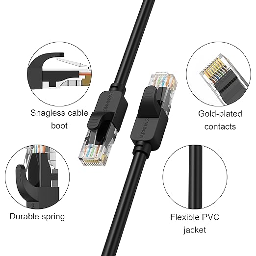 Cat 6 Ethernet Cable 250 ft, Indoor/Outdoor 26awg UTP High Speed 10Gbps - Image 2