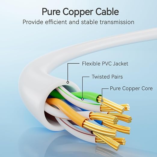 Cat6 Slim Patch Cables 10 Feet 10-Pack White, Cat6a Patch Cables 10Gbps 550MHz - Image 3