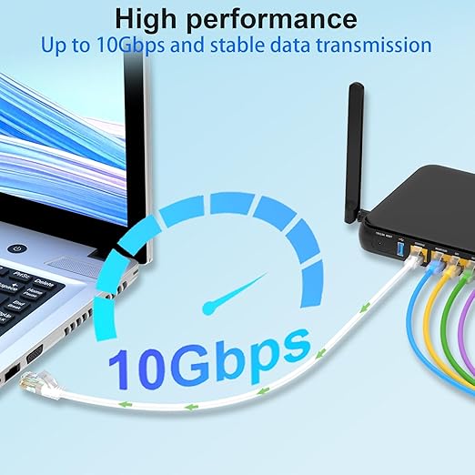 Cat 6 Patch Cables 3 feet, Slim Cat6a Ethernet Patch Cable 10Gbps 550Mhz - Image 2