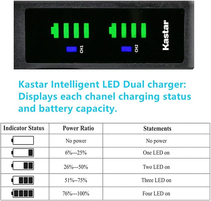Kastar LTD2 USB Battery Charger Replacement - Image 2
