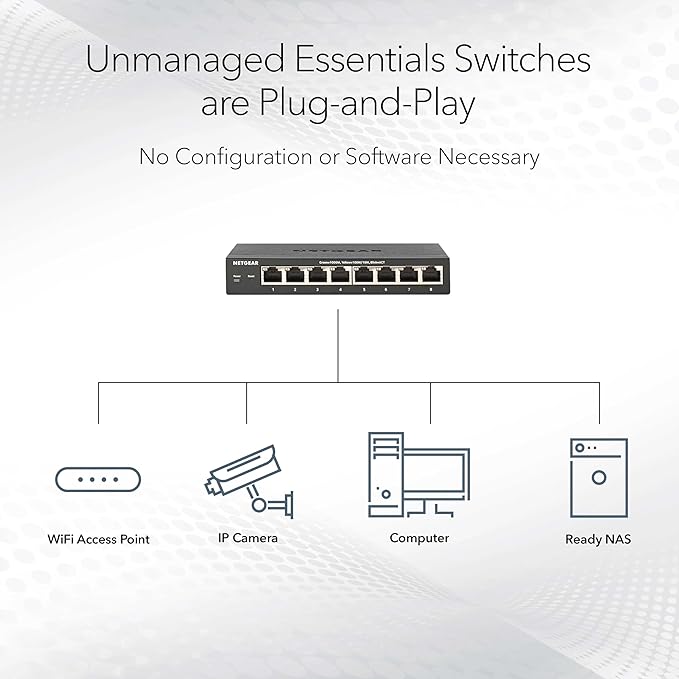 NETGEAR 8-Port PoE+ Gigabit Ethernet Unmanaged Essentials Switch - - Image 3