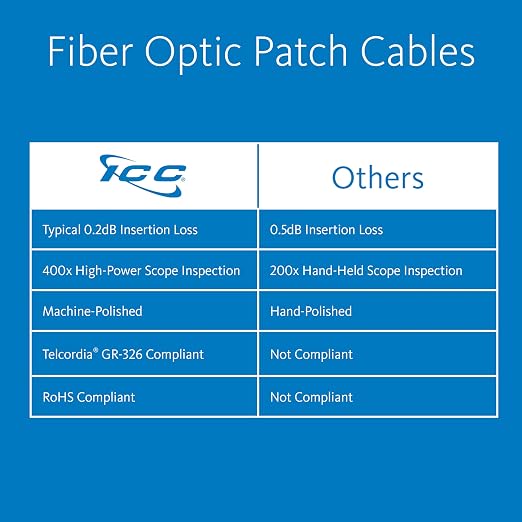 ICC ST to ST Duplex Multimode 62.5/125 Fiber Patch Cable, OFNR Riser, 2.0mm Zip - Image 2