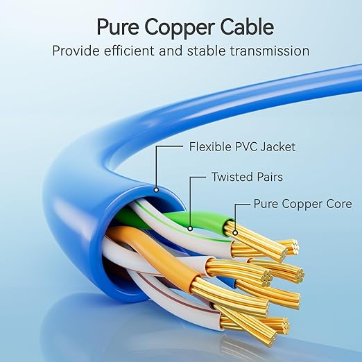 Cat6 Slim Patch Cables 1 Feet 10-Pack Blue, Cat6a Patch Cables 10Gbps 550MHz - Image 3