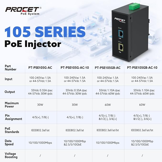 PROCET 10 Gbps Gigabit PoE++ Injector Din Rail, 60W Industrial Adapter - Image 6