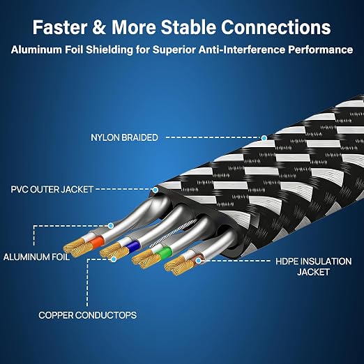 Cat 8 Ethernet Cable 3 ft, Nylon Braided High Speed Heavy Duty Cat8 Network LAN - Image 4