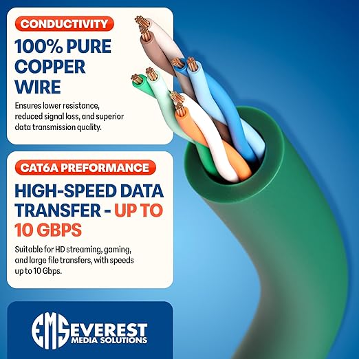 Everest Ultra Slim Cat6a Ethernet Patch Cables 6ft Green - Image 5