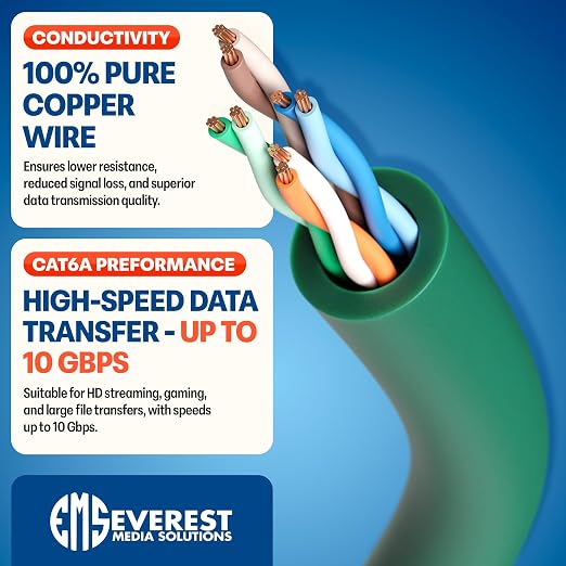 Everest Ultra Slim Cat6a Ethernet Patch Cables 15ft Green - Image 5