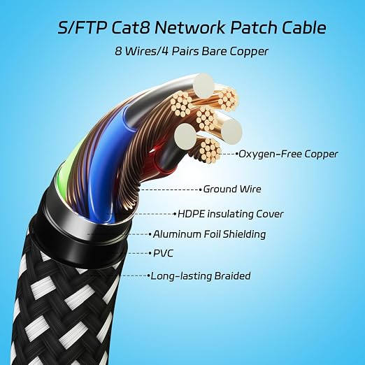 Cat 8 Round Ethernet Cable 25FT, Nylon Braided High Speed Internet Network Cable - Image 2