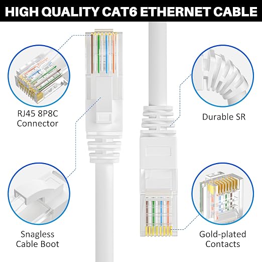 Cat 6 Ethernet Cable 200 FT, Long High Speed Cat6 Internet Cable, Standard RJ45 - Image 3