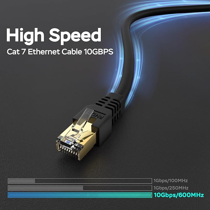 Cat7 Ethernet Cable 175ft, Cat7 3Ft 15Ft 25Ft 50Ft 100Ft 125Ft 150Ft 175Ft - Image 2