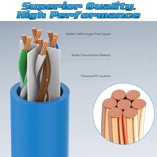 4 Feet Cat6 Patch Cables, Solid Pure Copper Patch Cord, Cat 6 Ethernet Cable - Image 2
