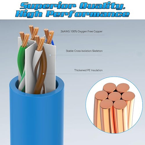 2 Feet Cat6 Patch Cables, Solid Pure Copper Patch Cord, Cat 6 Ethernet Cable - Image 2