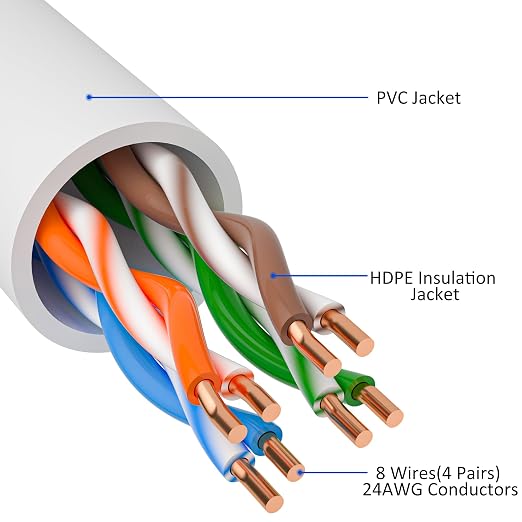 Cat5e Ethernet Cable 25 FT, Long Cat 5e Internet Cable, Standard RJ45 Connector - Image 2