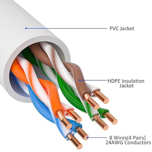 Cat5e Ethernet Cable 150 FT, Long Cat 5e Internet Cable, Standard RJ45 Connector - Image 2