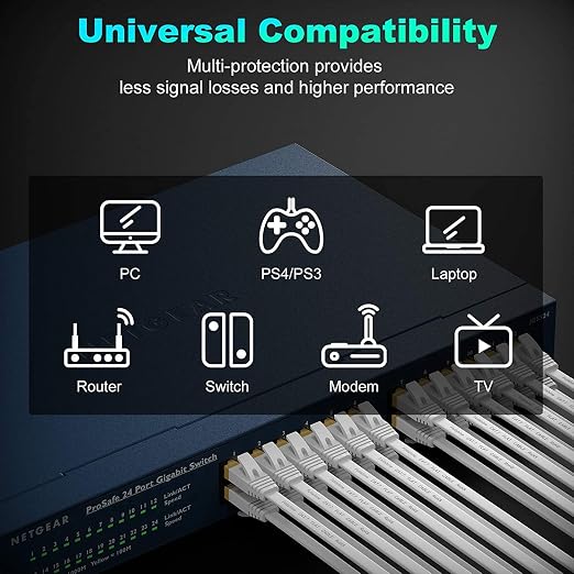 Folishine Ethernet Cable 15 ft, Cat7 High Speed Ethernet Cable, Flat LAN Patch - Image 6