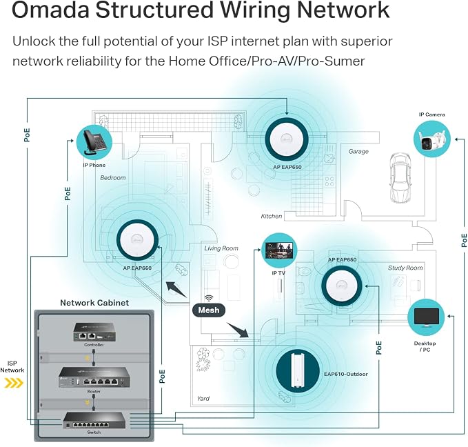 TP-Link Omada WiFi 6 Wireless Access Point - Image 9