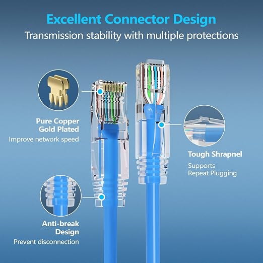 CableGeeker Patch Cables Cat6a 3ft Slim, Cat6 Ethernet Patch Cable 10G Support - Image 5