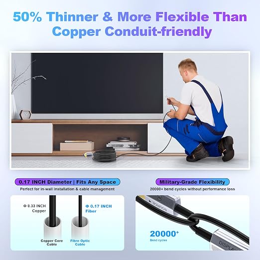 8K Fiber Optic HDMI Cable 75ft, 48Gbps Long HDMI 2.1 Cable 8K@60Hz/4K@120Hz - Image 5