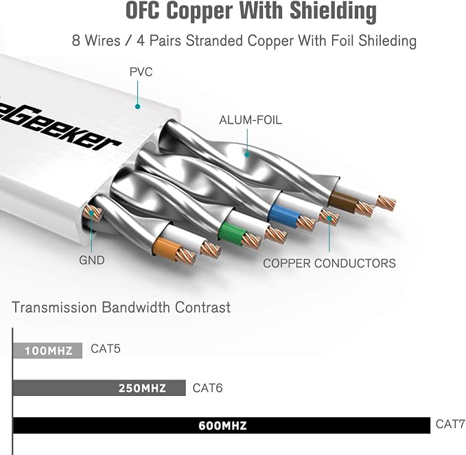 Cat 7 Ethernet Cable 10 ft 6 Pack Cat7 Flat Shielded Ethernet Patch Cables - Image 3