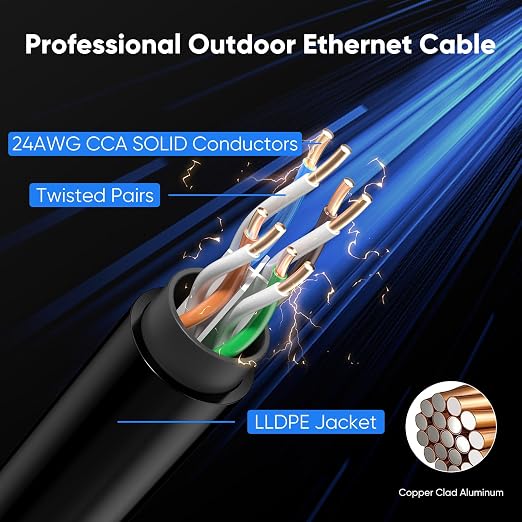 Cat 6 Outdoor Ethernet Cable 60 ft, 24AWG 10Gbps Cat6 Cable Cord Waterproof - Image 4