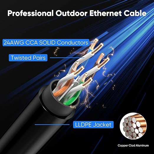 Cat 6 Outdoor Ethernet Cable 150 ft, 24AWG 10Gbps Cat6 Cable Cord Waterproof - Image 4