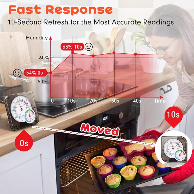 Kathfly 6 Pcs Indoor Thermometer and Humidity Gauge Indoor Mini Thermometer - Image 2