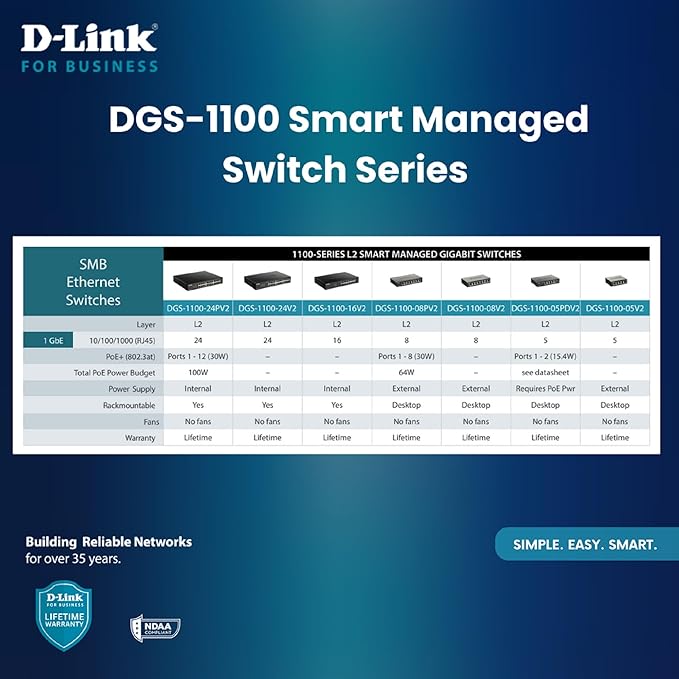 D-Link 5-Port Gibabit Smart Managed PoE Powered Switch/Extender | 2 PoE Ports| - Image 6