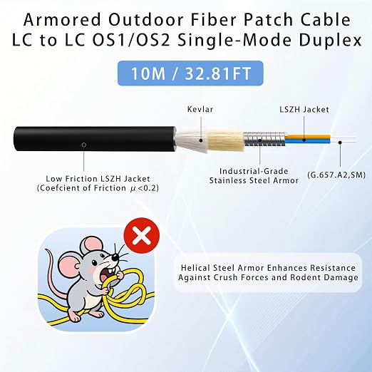 10M/33FT LC to LC Armored Outdoor Fiber Optic Cable, Single Mode Duplex 9/125μm - Image 2