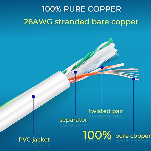 Rapink Patch Cables Cat6 0.5ft, Ethernet Patch Cable 10G Support, Cat 6 Patch - Image 7