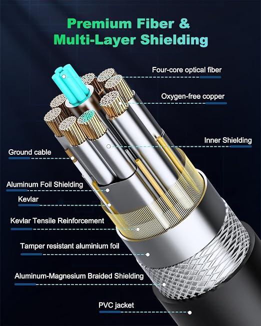 Long Tether Cable 33FT, USB C Fiber Optic Cable Right Angle, PD 60W & 10Gbps - Image 6