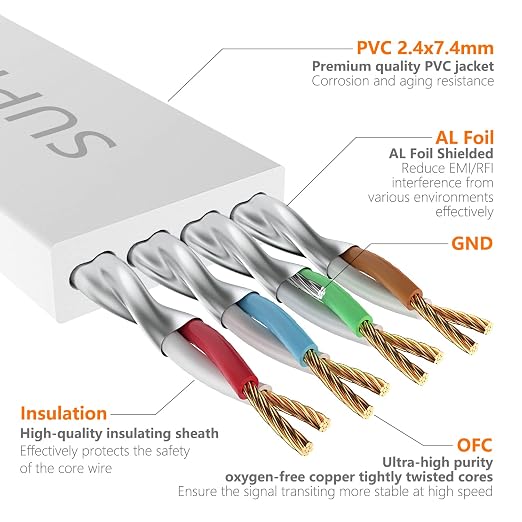 Cat7 10FT Ethernet Cable Flat-White-10Gbps Ultra Slim High Speed Double Shielded - Image 3