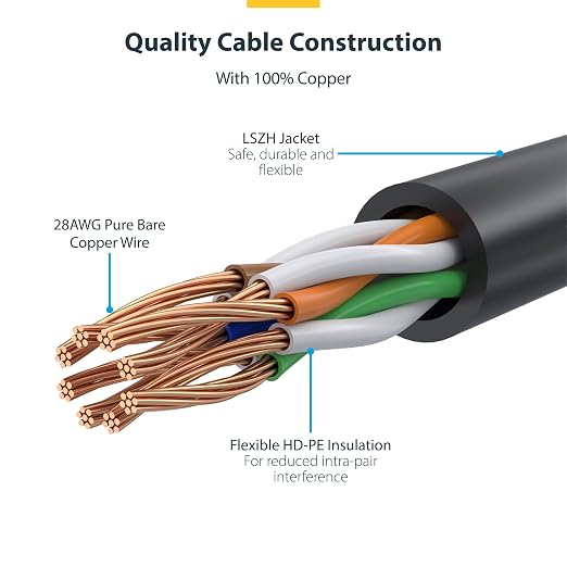 StarTech.com 15ft Red Slim CAT6 Ethernet Cable, Snagless RJ45, 28AWG Pure Bare - Image 4