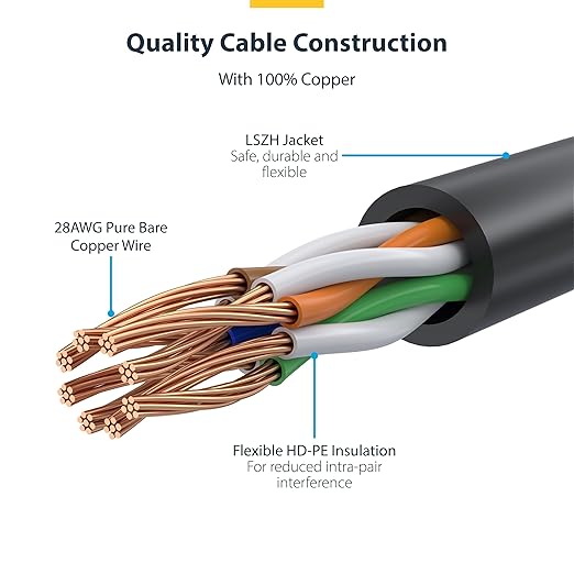 StarTech.com 5ft Black Slim CAT6 Ethernet Cable, Snagless RJ45, 28AWG Pure Bare - Image 4
