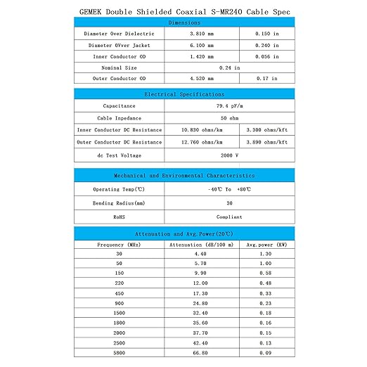 2ft N Male to SMA Male Cable 2PCS, SMA to N Cable 50 ohm Ultra Low Loss KMR240 - Image 6