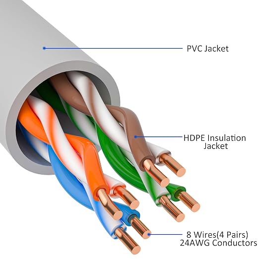 Cat5e Ethernet Cable 250 FT, Long Cat 5e Internet Cable, Standard RJ45 Connector - Image 3