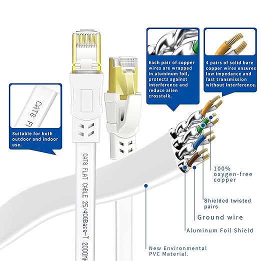 Cat8 Ethernet Cable 100FT, High Speed Outdoor and Indoor Available Cat8 Network - Image 5