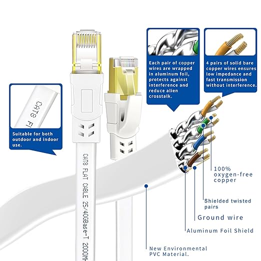 Cat 8 Ethernet Cable 15FT, High Speed Heavy Duty Cat8 Internet Ethernet Cable - Image 5